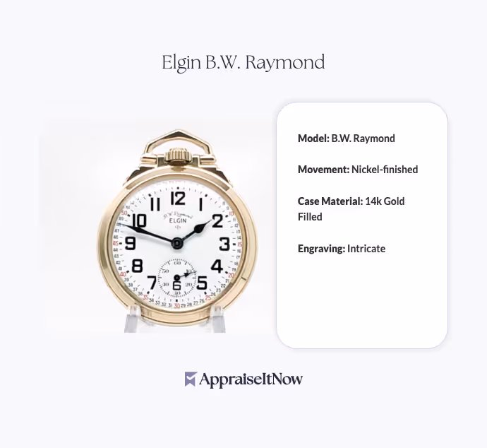 Facts of an Elgin B.W. Raymond