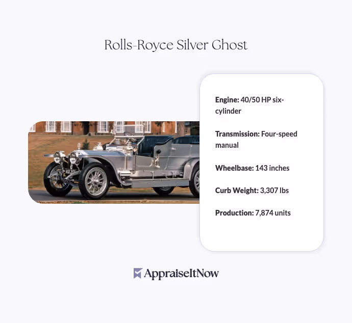Facts of a Rolls-Royce Silver Ghost