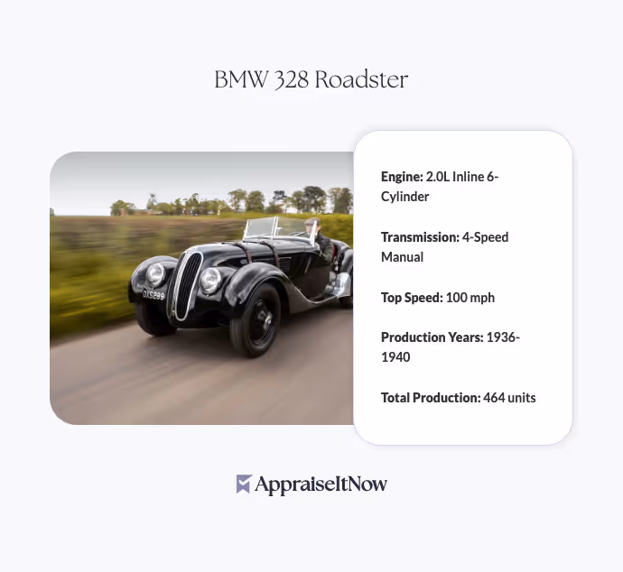 Facts of a BMW 328 Roadster