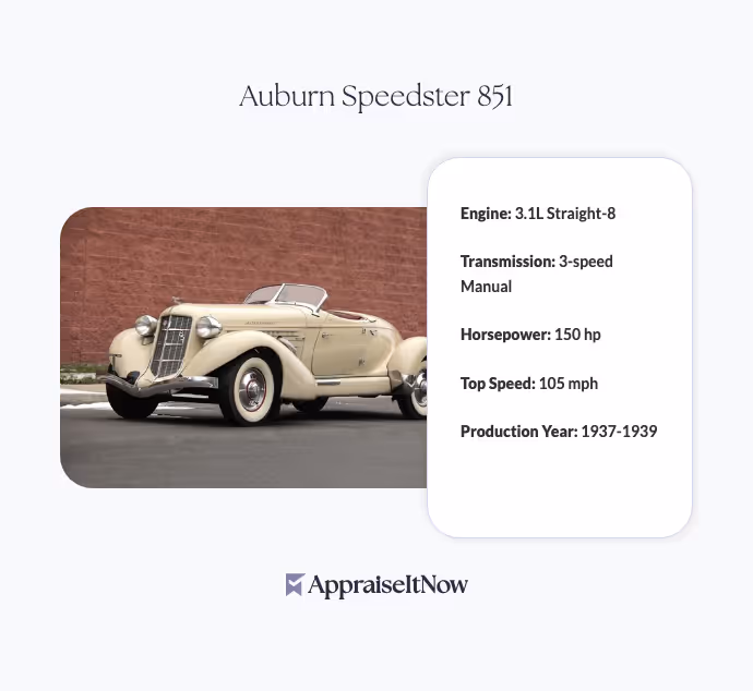 Facts of an Auburn Speedster 851