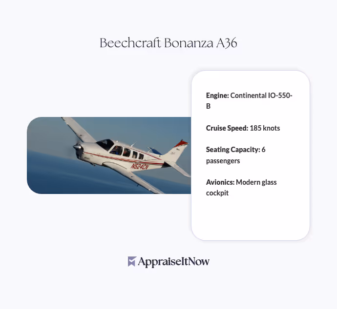 Beechcraft Bonanza A36