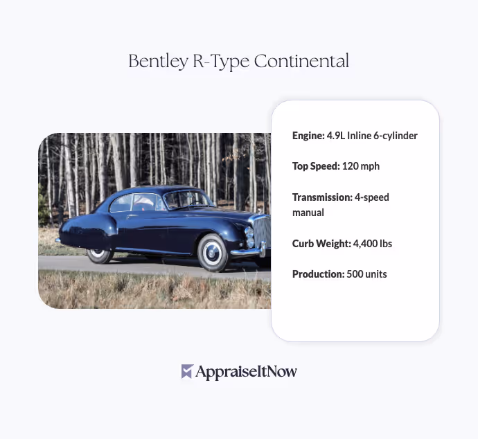 Facts of a Bentley R-Type Continental