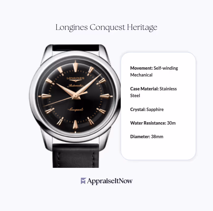 Facts of a Longines Conquest Heritage