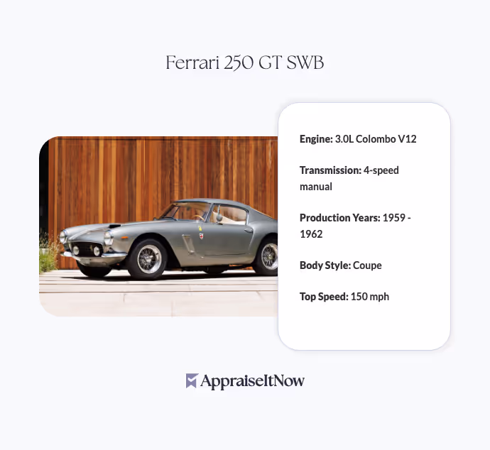 Facts of a Ferrari 250 GT SWB