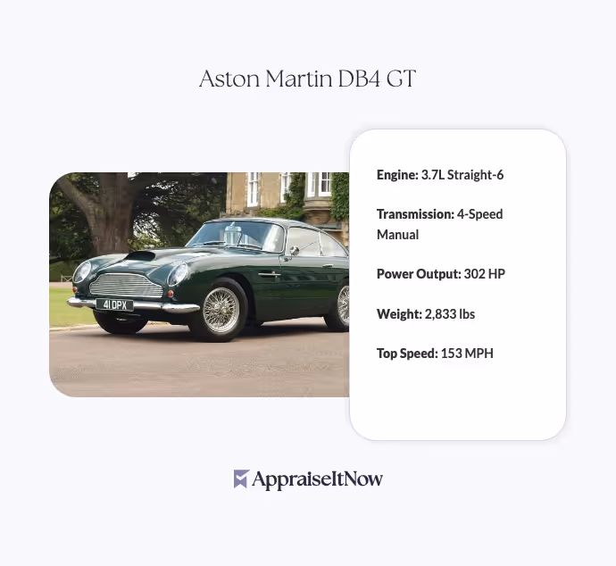 Facts of an Aston Martin DB4 GT
