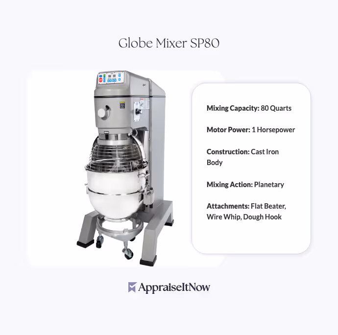 Globe Mixer SP80