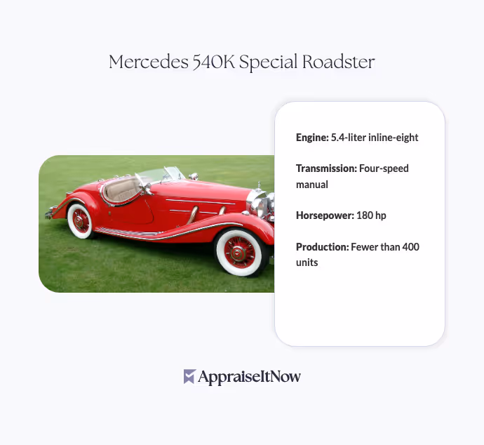 Facts of a Mercedes 540K Special Roadster