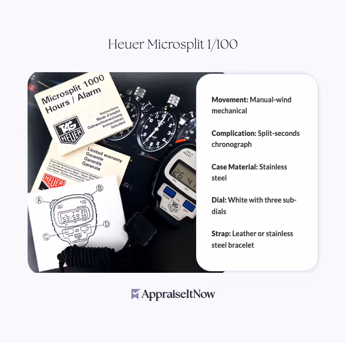 Facts of a Heuer Microsplit 1/100