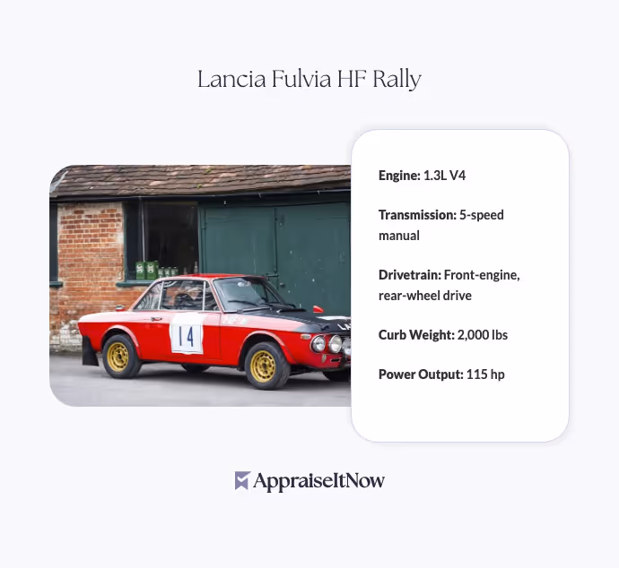 Facts of a Lancia Fulvia HF Rally
