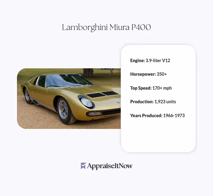 Facts of a Lamborghini Miura P400