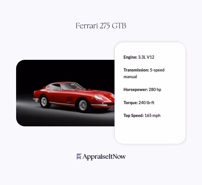 Facts of a Ferrari 275 GTB