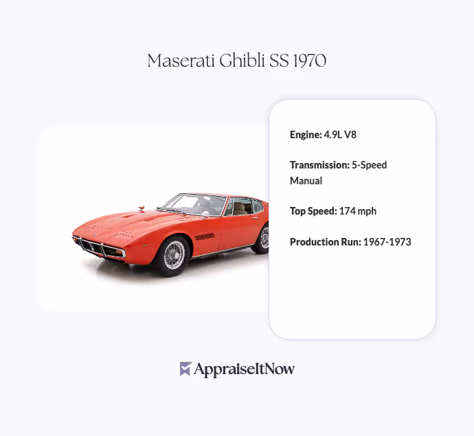 Facts of a Maserati Ghibli SS 1970