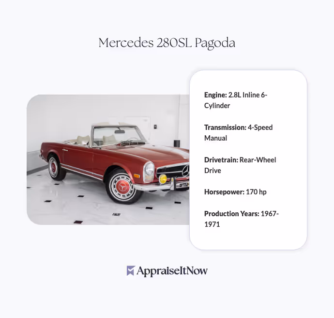 Facts of a Mercedes 280SL Pagoda