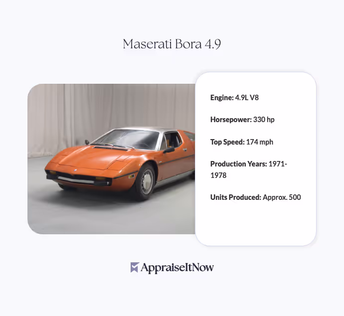 Facts of a Maserati Bora 4.9