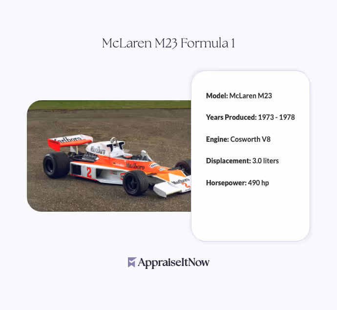Facts of a McLaren M23 Formula 1