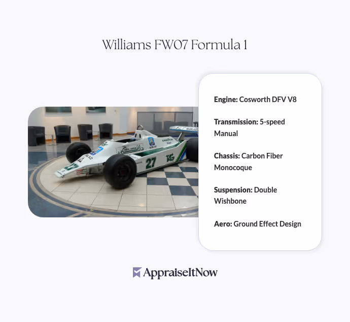 Facts of a Williams FW07 Formula 1