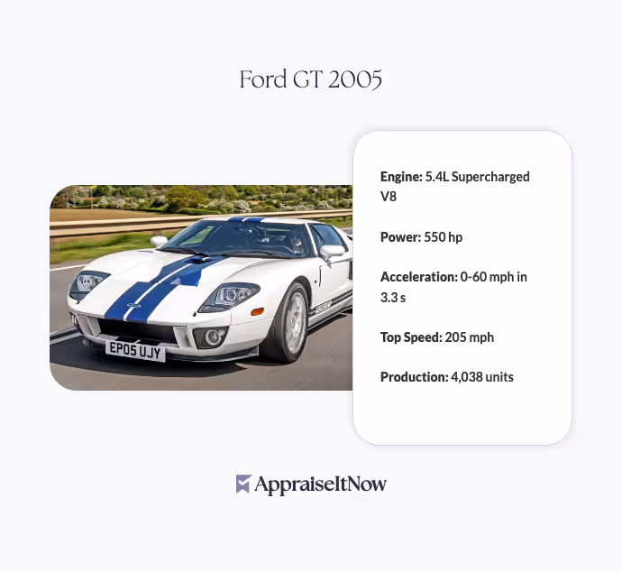 Facts of a Ford GT 2005