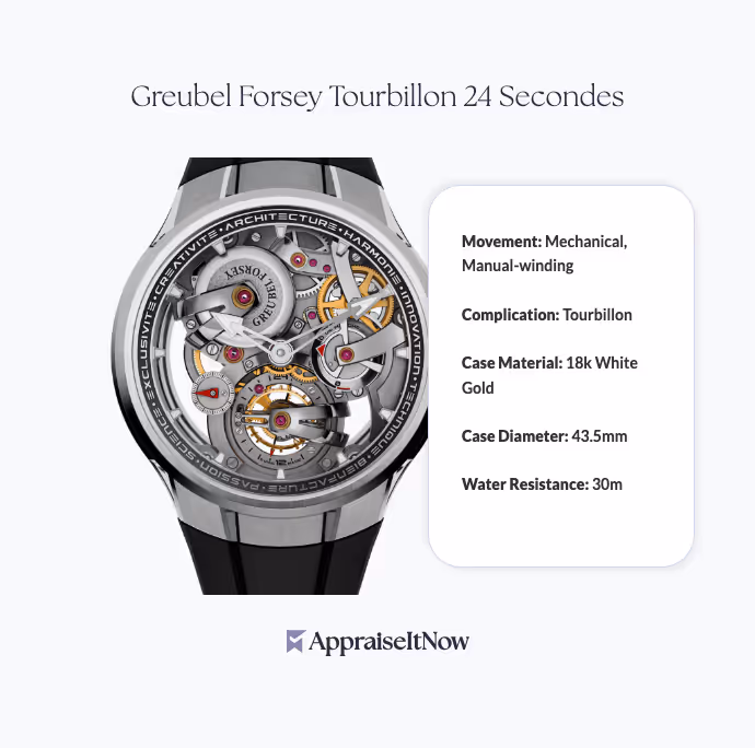Facts of a Greubel Forsey Tourbillon 24 Secondes