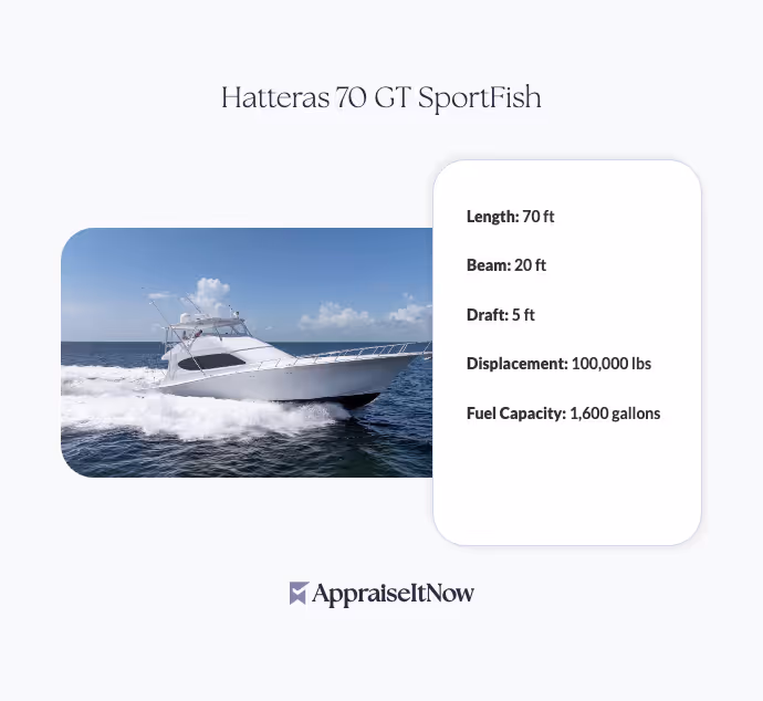 Hatteras 70 GT SportFish