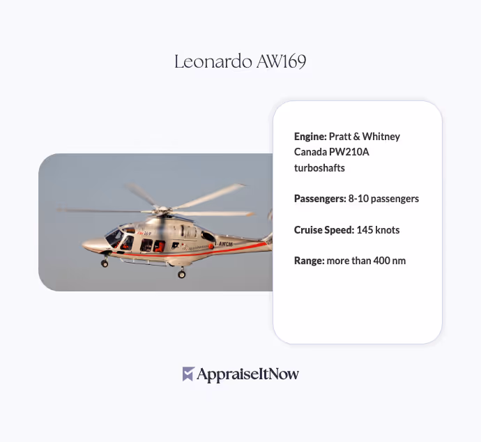 Leonardo AW169