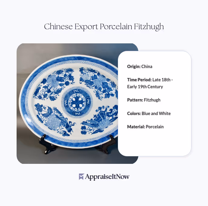 Chinese Export Porcelain Fitzhugh