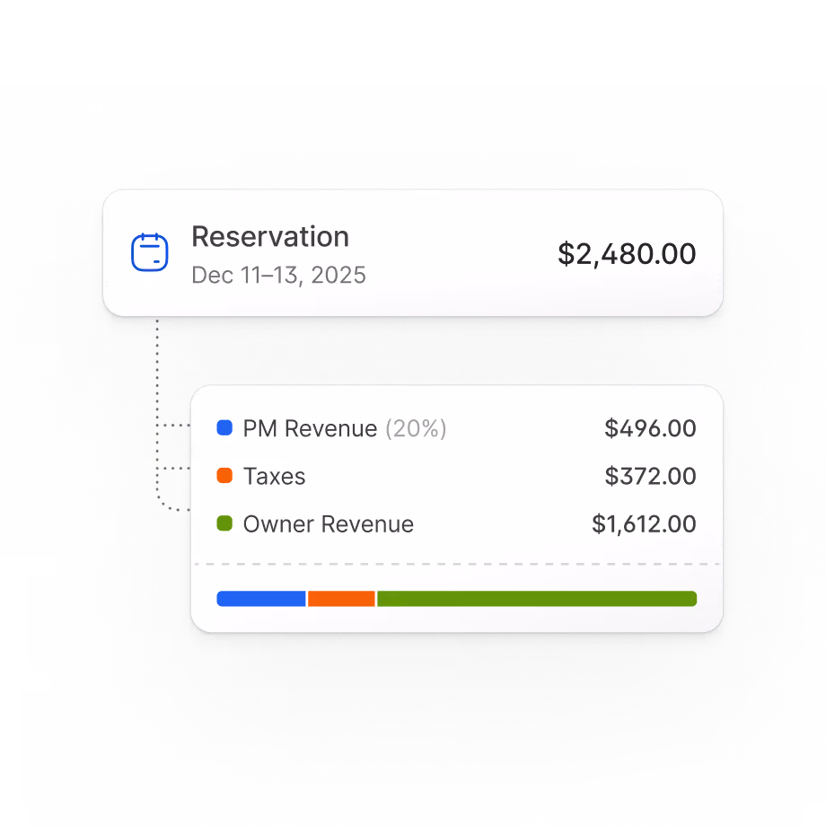 Reservation financial breakdown with PM revenue, taxes, and owner revenue.