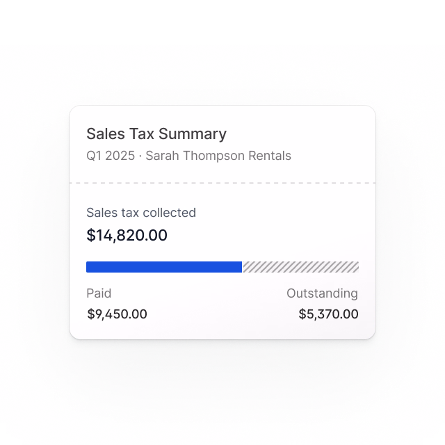 Sales Tax Summary for Q1 2025 by Sarah Thompson Rentals showing $14,820 collected, $9,450 paid, and $5,370 outstanding with a progress bar.