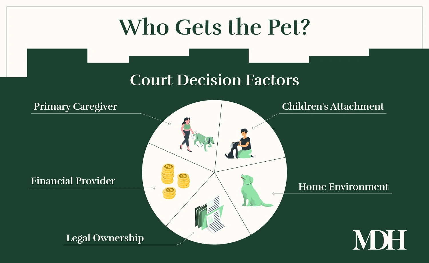 Pet Custody Factors in Divorce