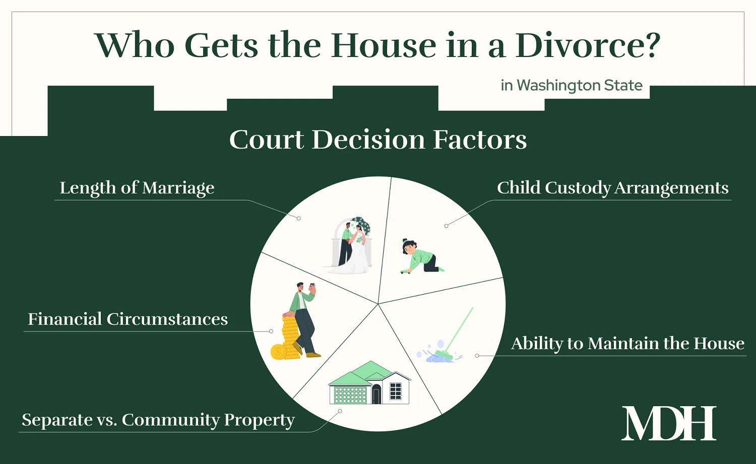 House Division Factors in Washington Divorce