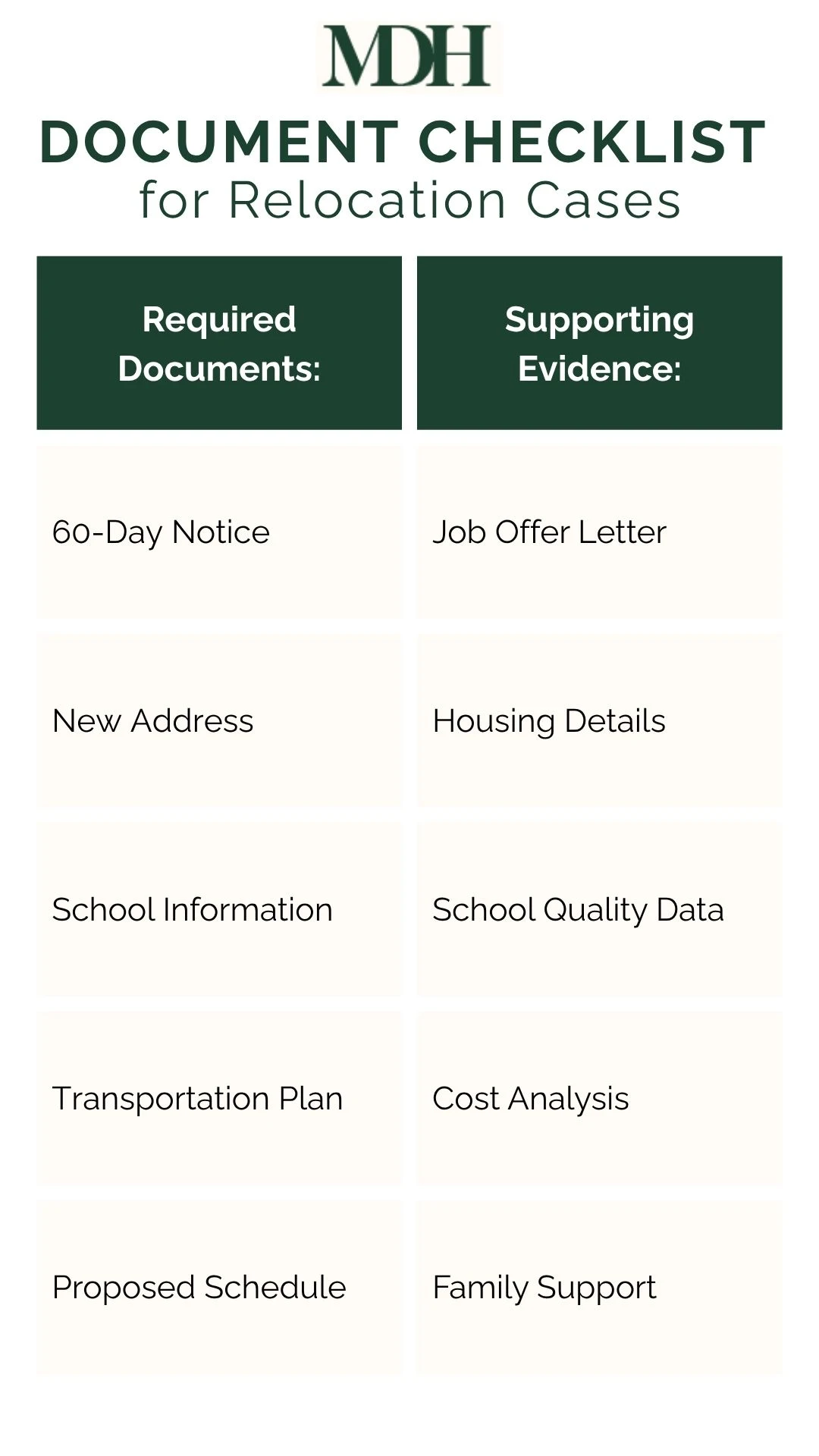 Document Checklist for Child Relocation Cases