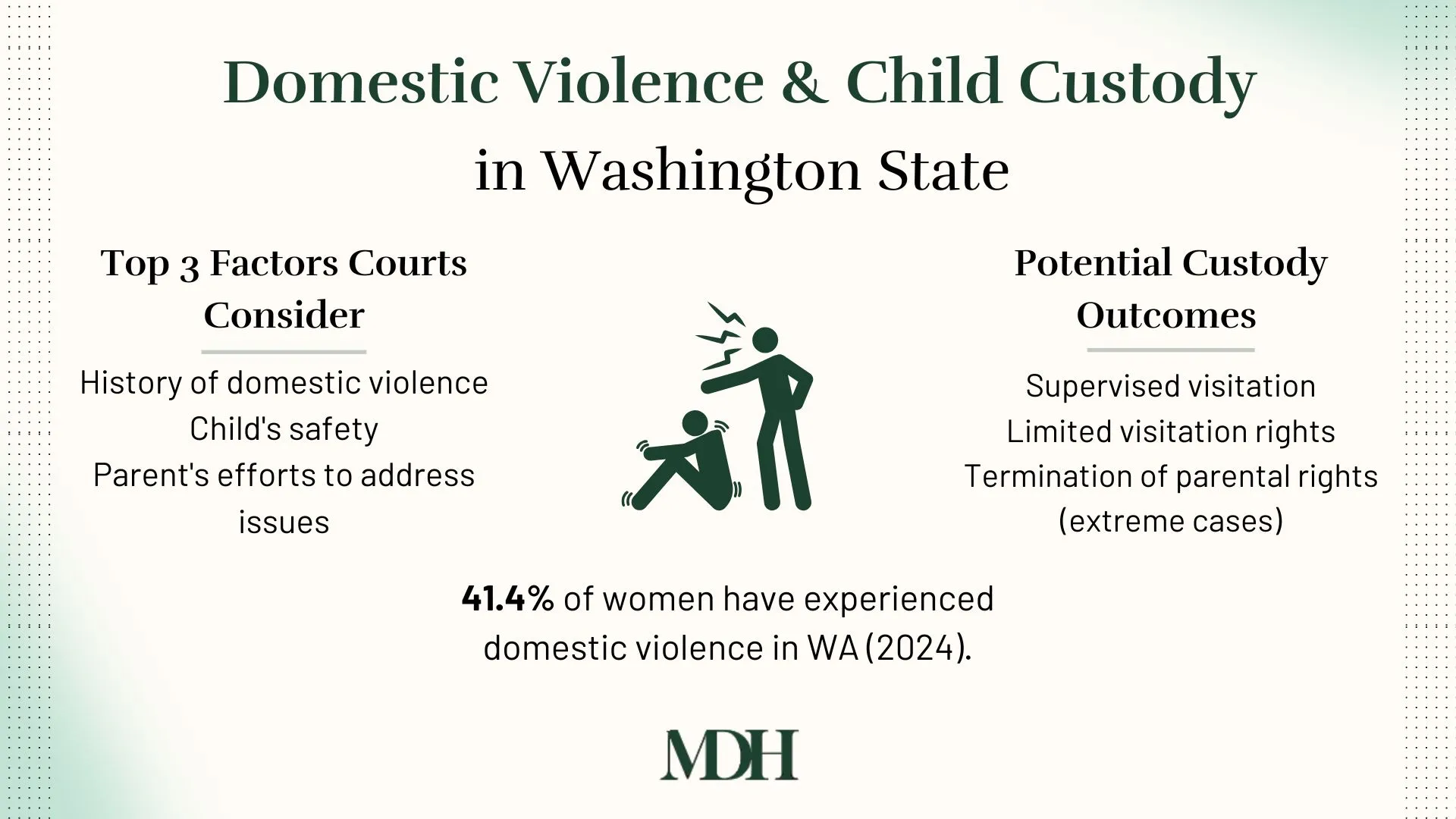 Infographic Domestic Violence and Child Custody