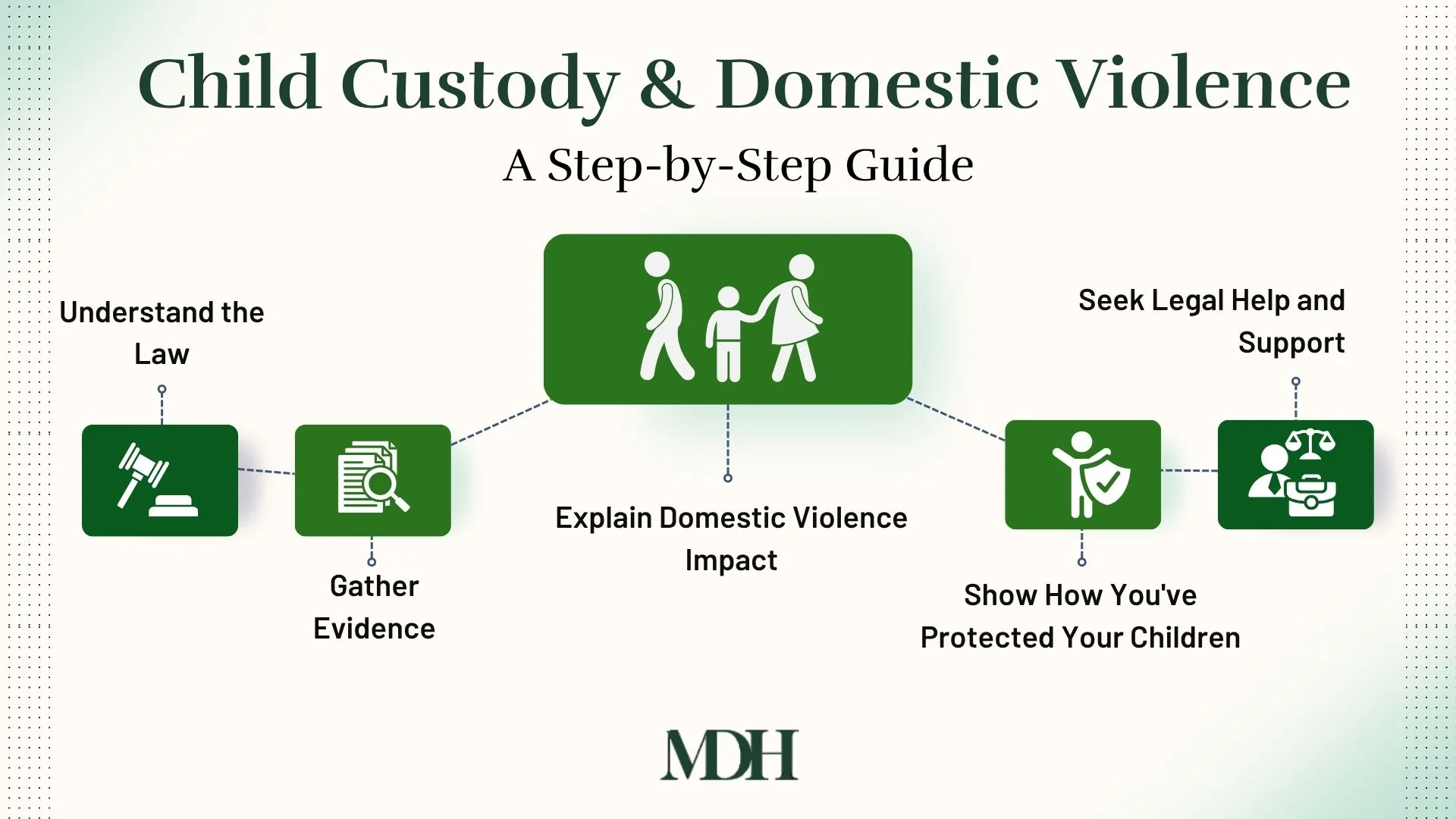 Taking Action to Protect Your Children