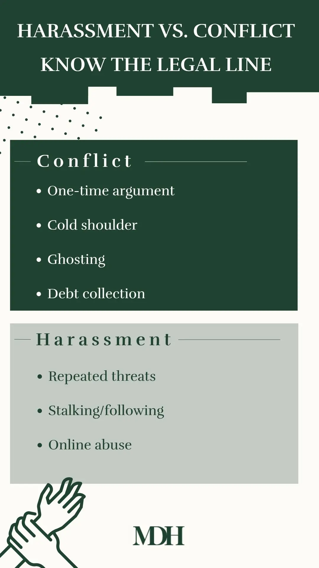 Harassment or Just Conflict infographic