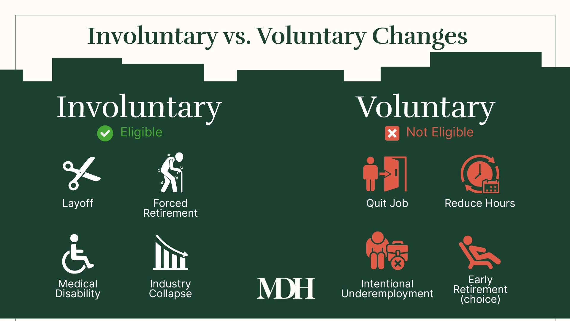 Side-by-side comparison of involuntary and voluntary changes