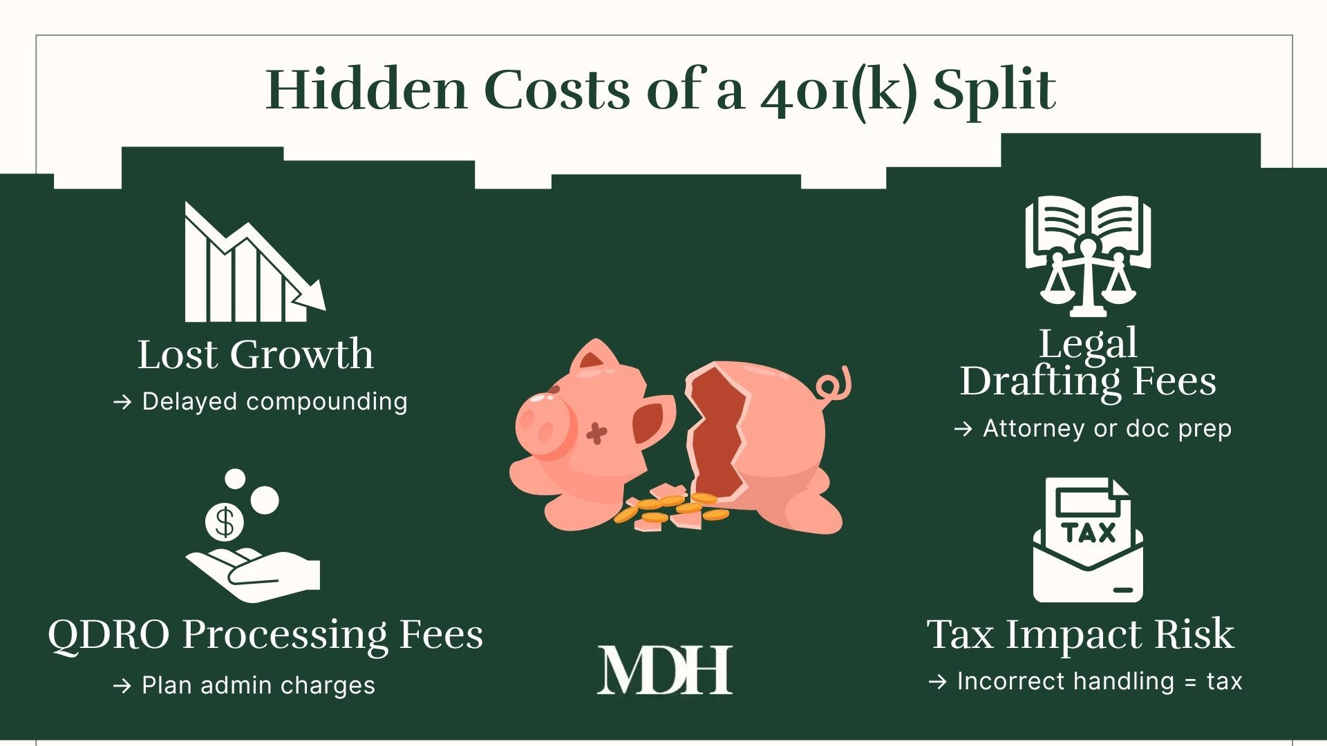 Hidden Costs of a 401(k) Split