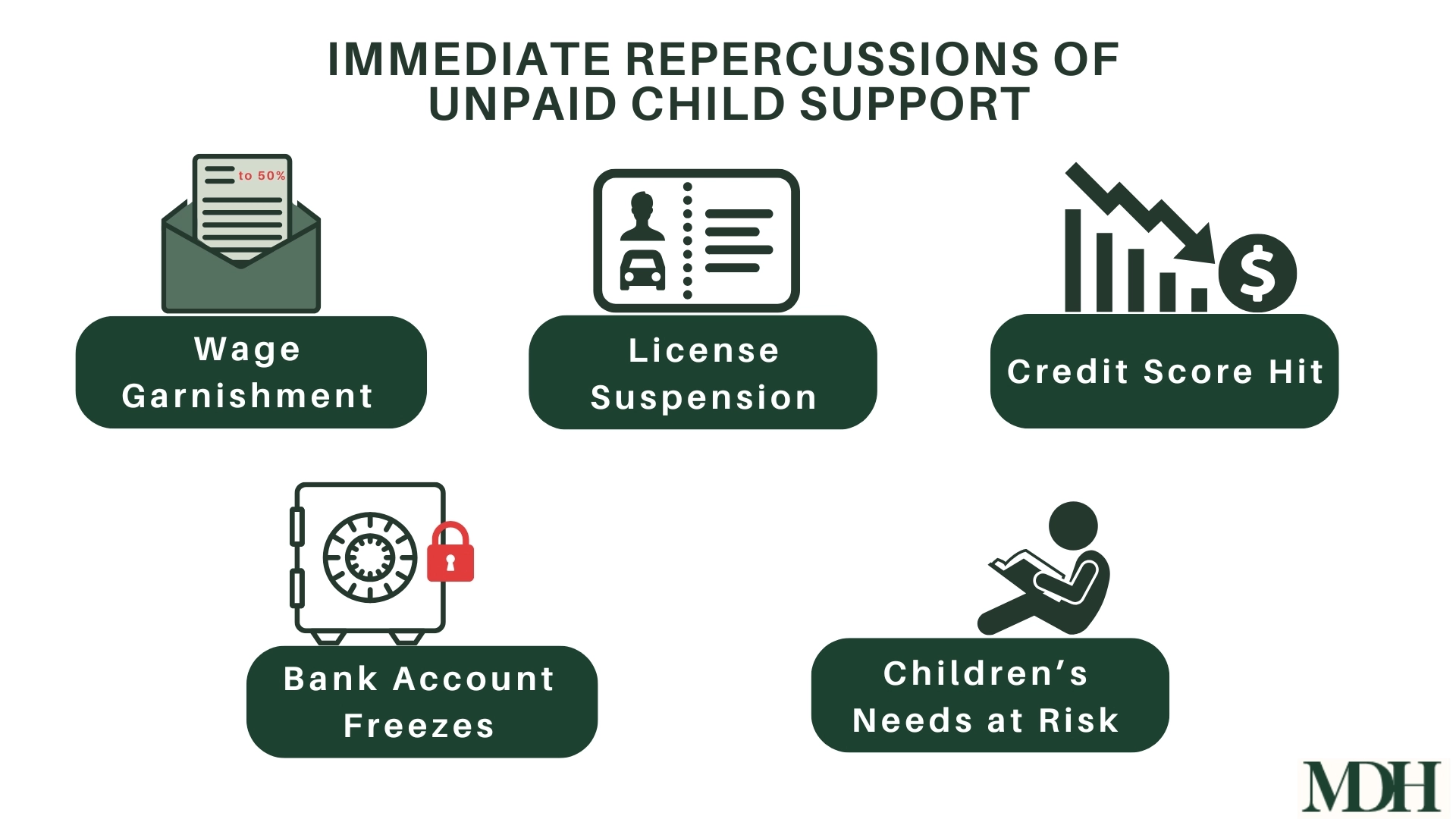 Immediate Repercussions of Unpaid Child Support