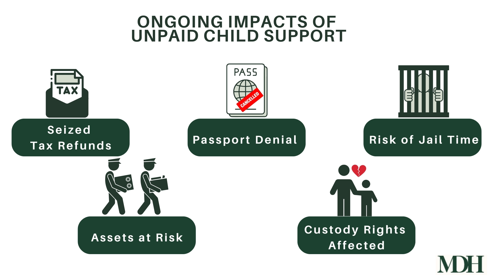 Ongoing Impacts of Unpaid Child Support