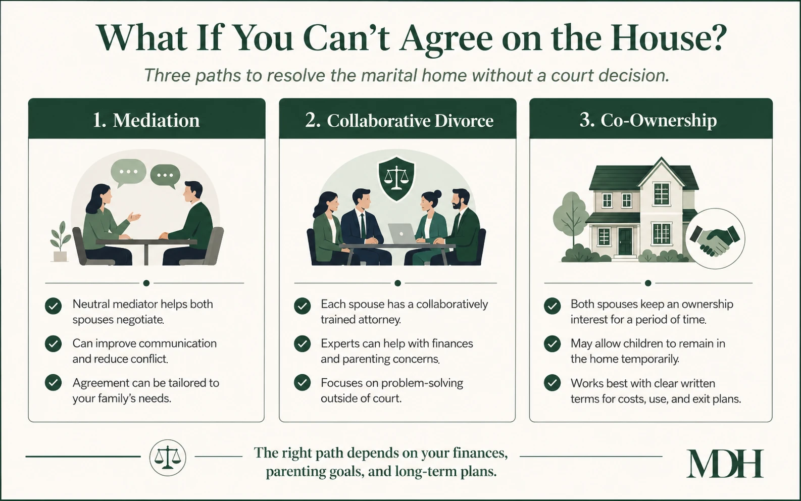 Ways to Resolve the Marital Home Without a Court Decision