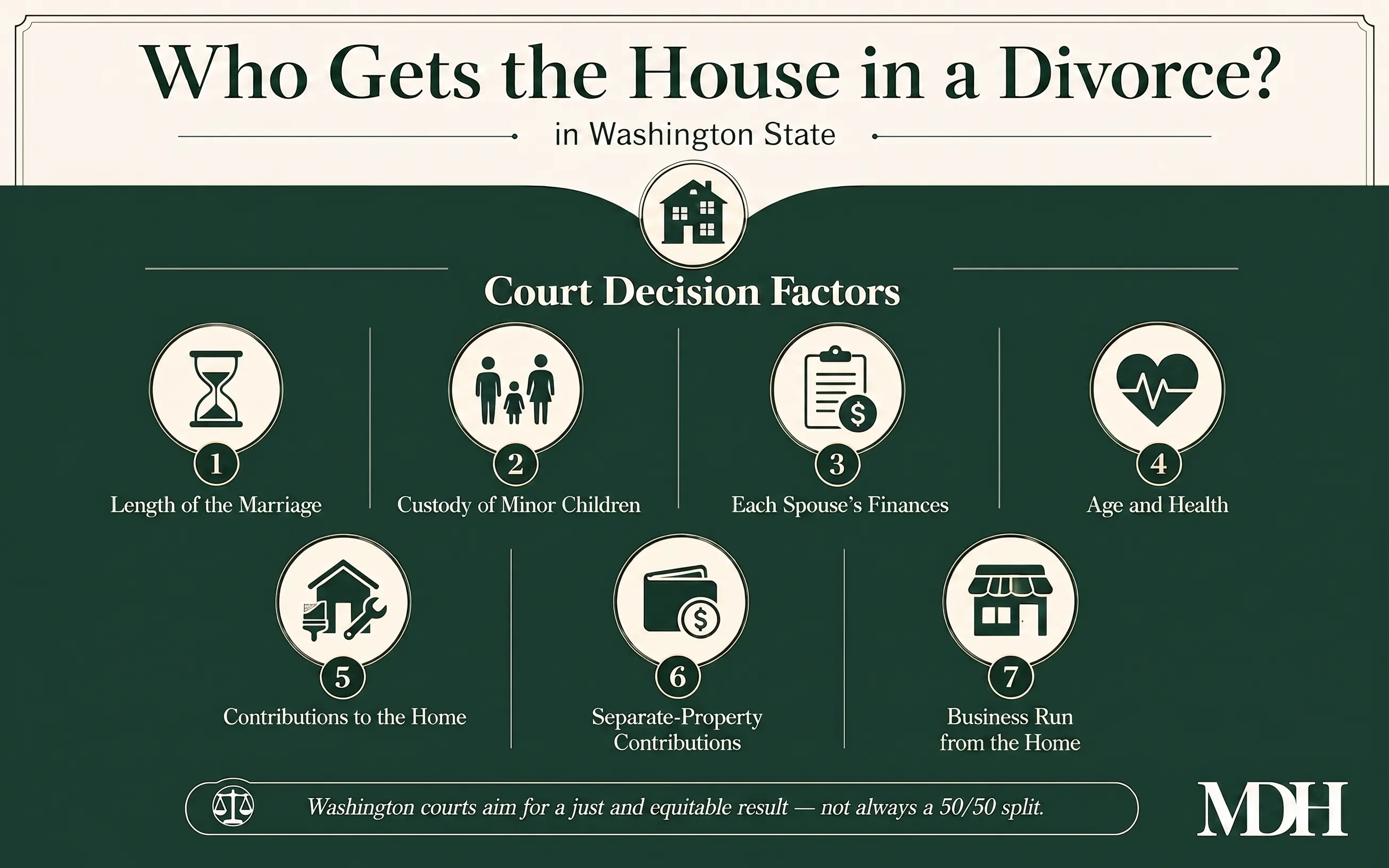 Factors Washington Сourts Weigh When Deciding Who Keeps the House