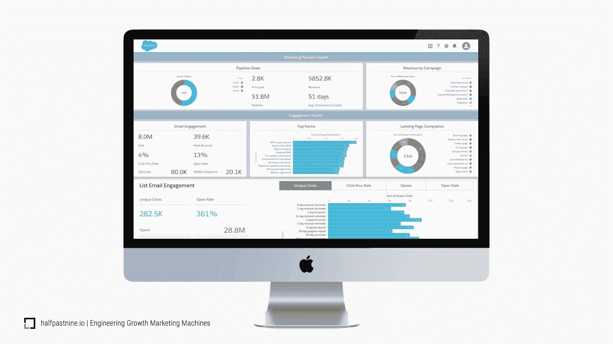 in house marketing data salesforce