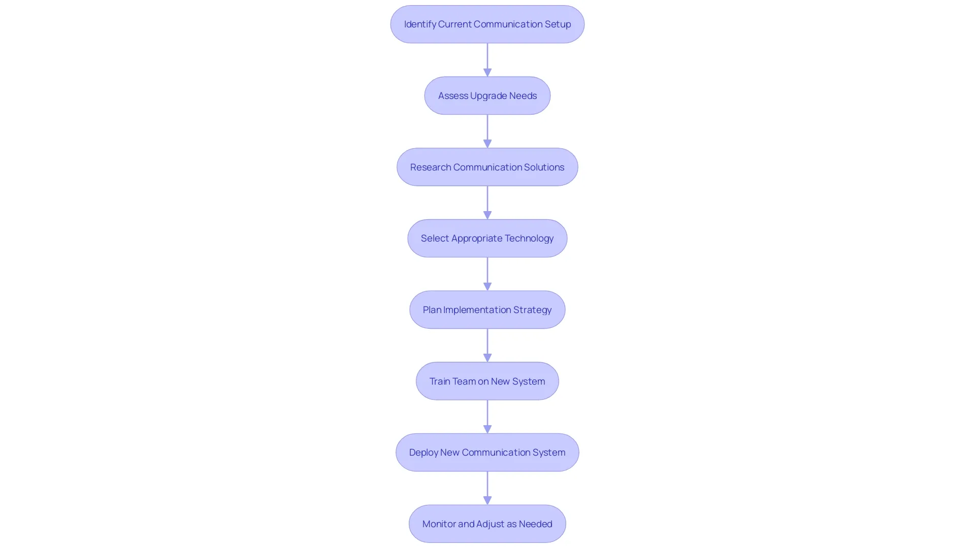 Steps to Upgrade Your Real Estate Business Communication Setup Steps to Upgrade Your Real Estate Business Communication Setup