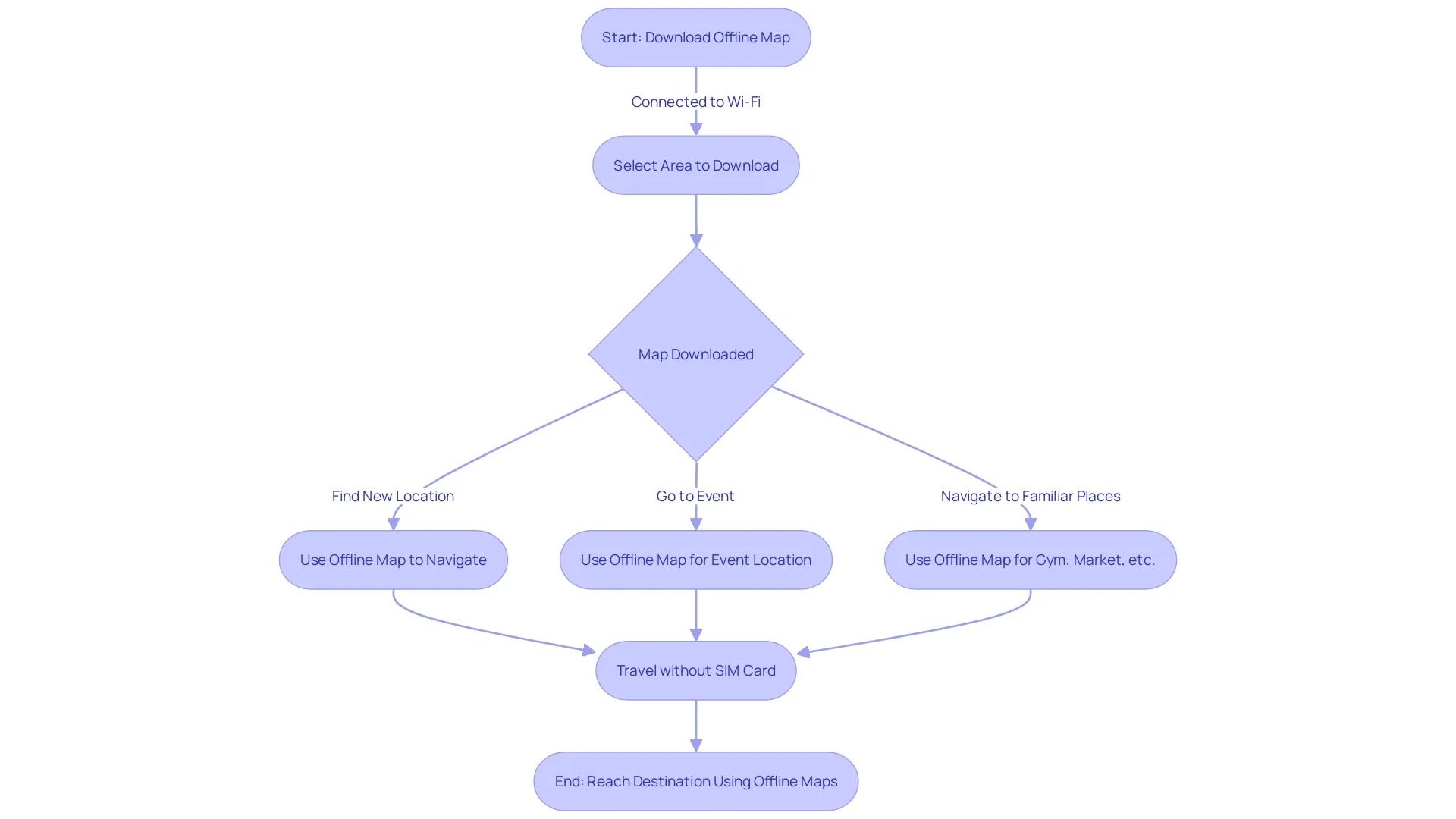 How to Use Offline Maps for Navigating Without a SIM Card How to Use Offline Maps for Navigating Without a SIM Card