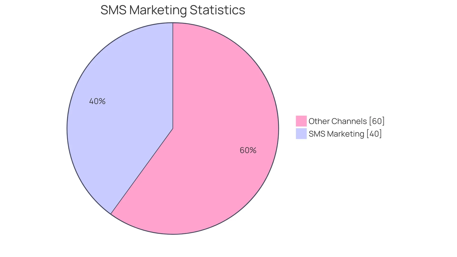 Proportion of Real Estate Agents Using VoIP SMS Proportion of Real Estate Agents Using VoIP SMS