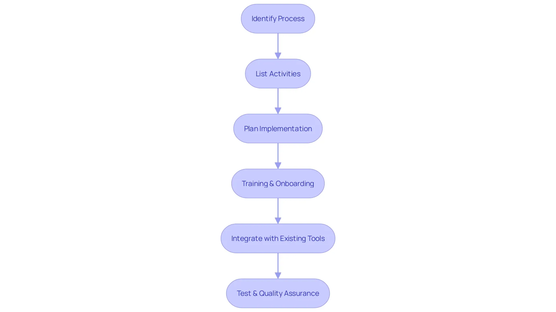Roadmap for Implementing a Remote Office Phone System Roadmap for Implementing a Remote Office Phone System