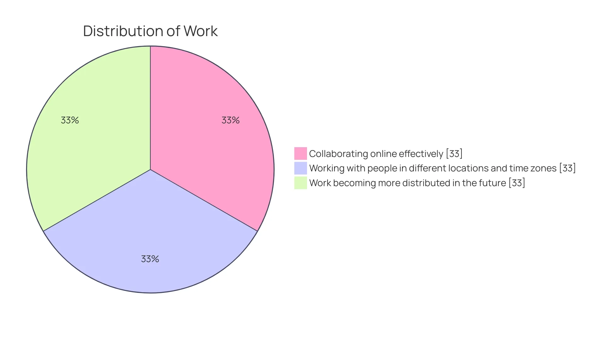 Distribution of Reasons for Adopting Remote Office Phone Systems Distribution of Reasons for Adopting Remote Office Phone Systems