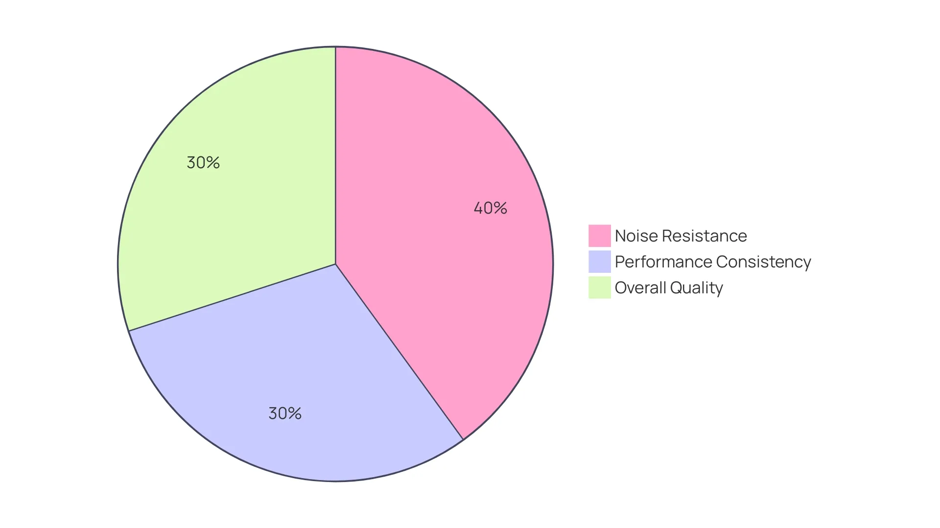 Comparison of Communication Network Reliability Comparison of Communication Network Reliability