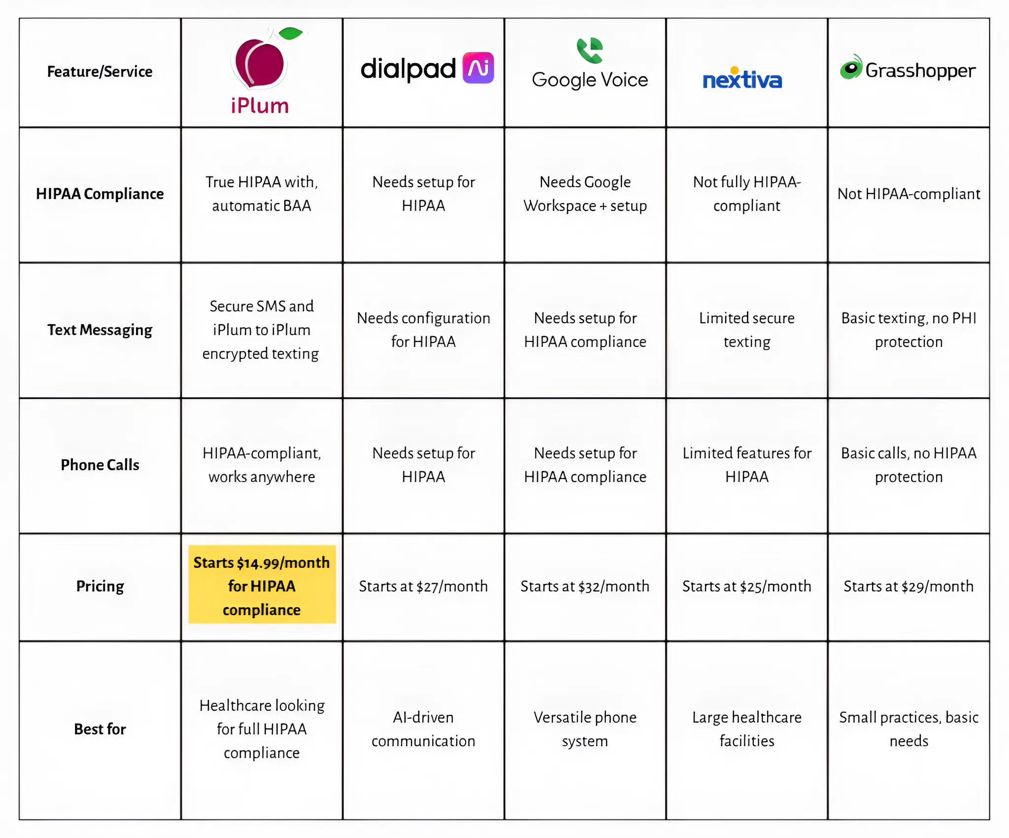 Best_OhMD comparison table