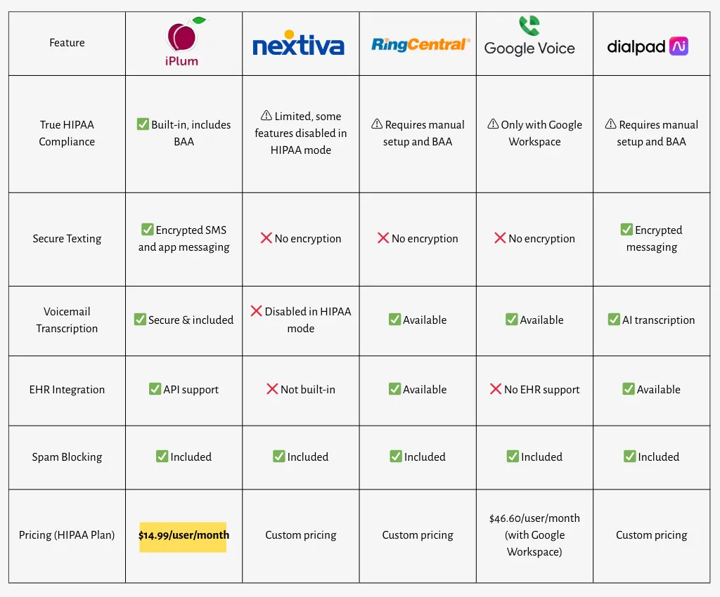 TigerConnect alternatives comparison table