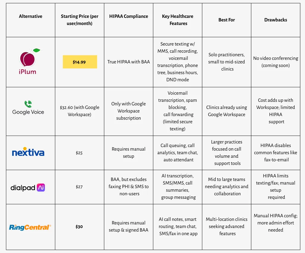 Best Ringrx alternatives comparison table
