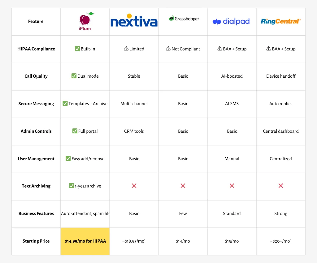 Movius alternatives comparison table